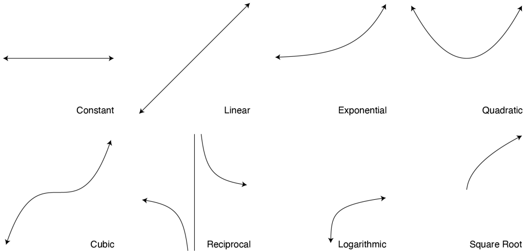 图片[1]-Houdini常用表达式函数-houdiniUE