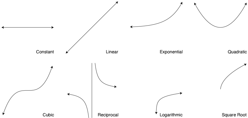Houdini常用表达式函数-houdiniUE