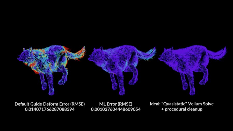 图片[4]-机器学习 毛发生长-houdiniUE