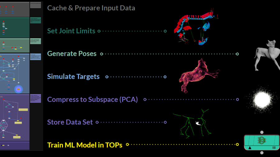 图片[3]-机器学习 毛发生长-houdiniUE