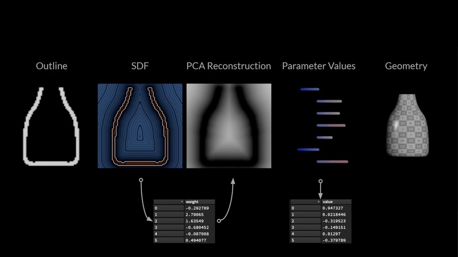 图片[3]-机器学习 速写-houdiniUE