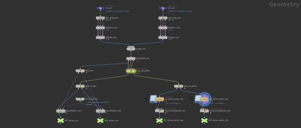 图片[2]-RBD 双车碰撞-houdiniUE