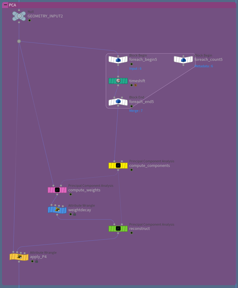图片[7]-PCA除抖动器-houdiniUE